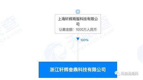 永辉控股成立浙江轩辉叁鼎公司 新零售战略布局农产品与互联网销售领域